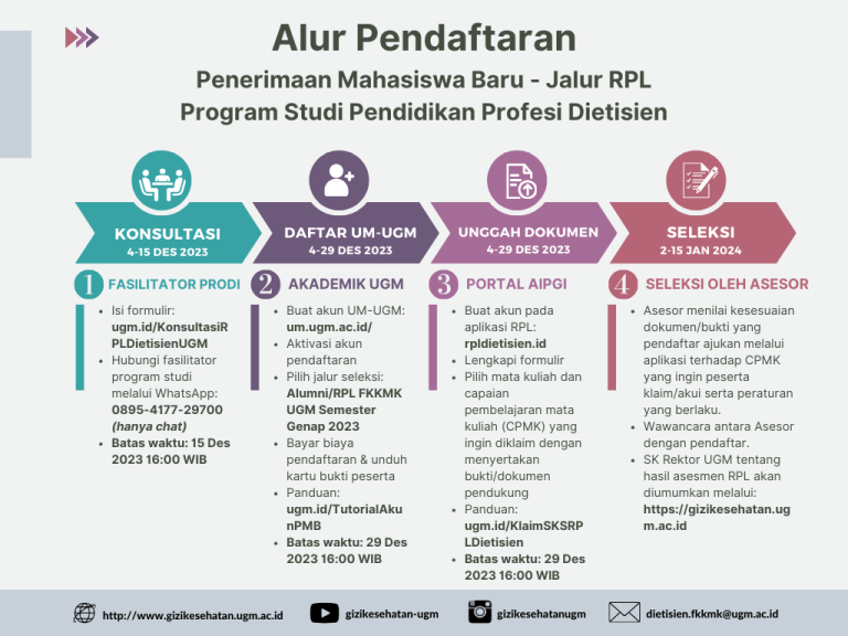 Sosialisasi Penerimaan Mahasiswa Baru Profesi Dietisien – Departemen ...